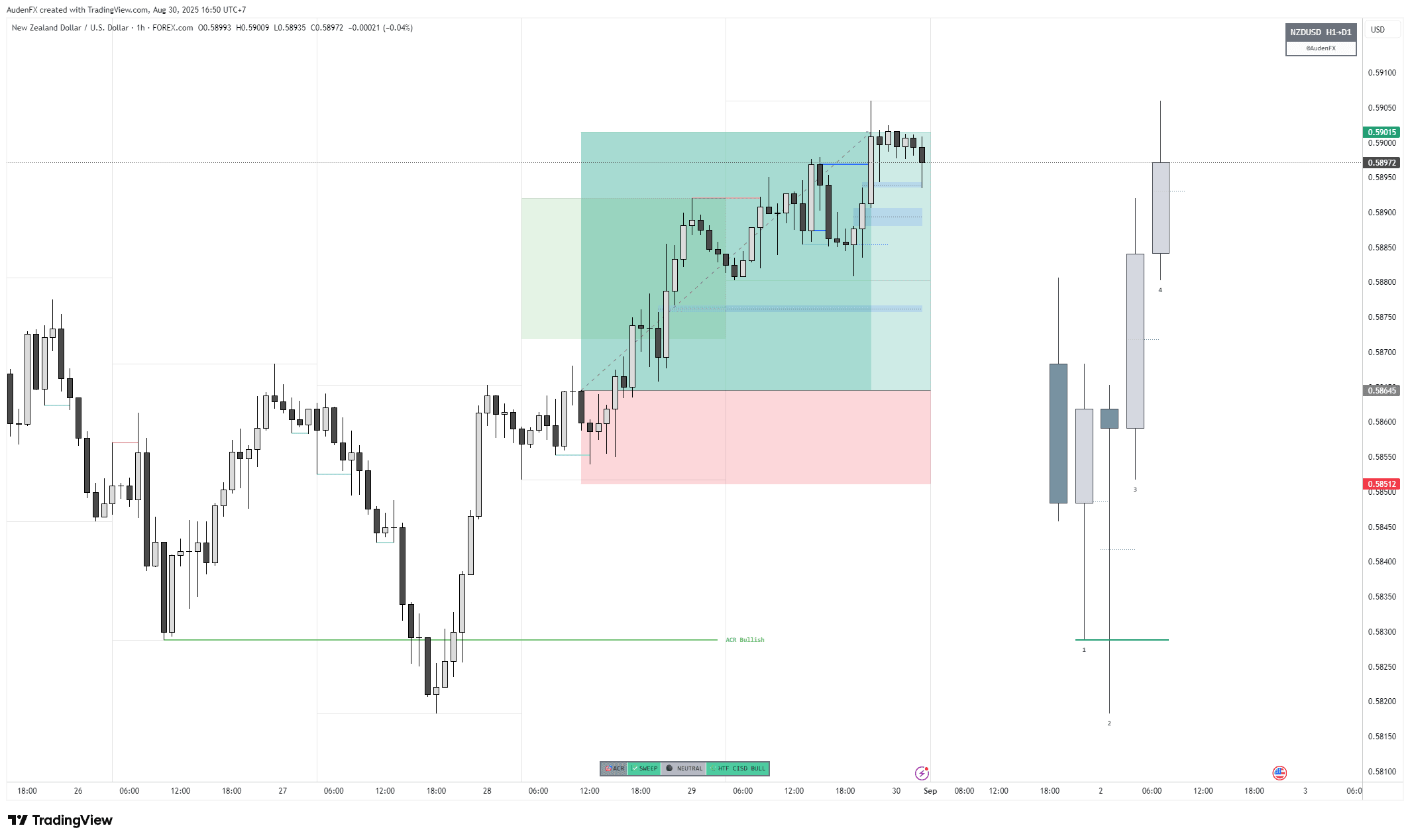 Preview Indicator ACR+